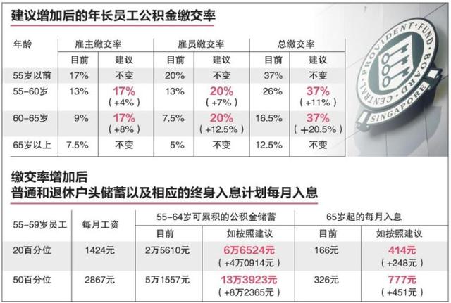 新加坡的身份为什么值得拥有？