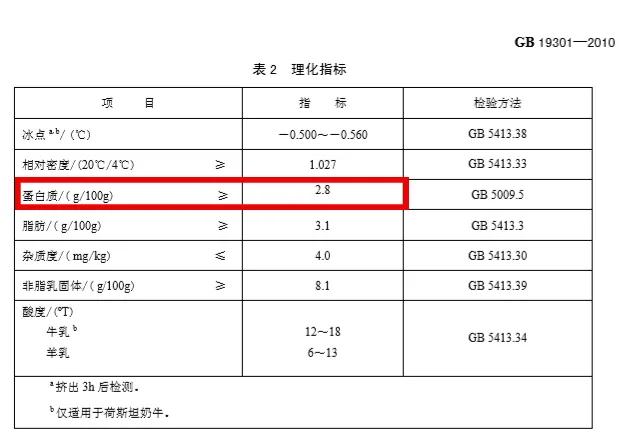 中国奶还能喝吗？《深扒蒙牛伊利……》属实？这篇说清楚了