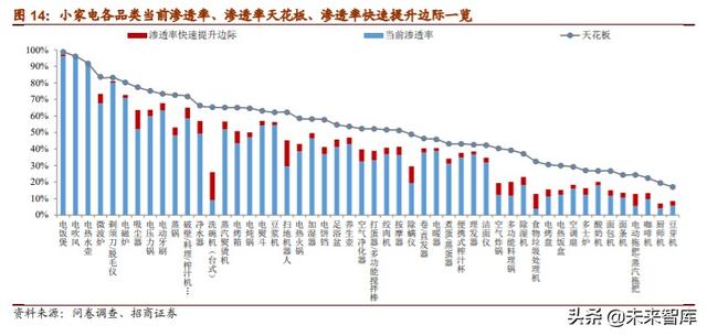 家电行业专题报告：小家电行业全景图