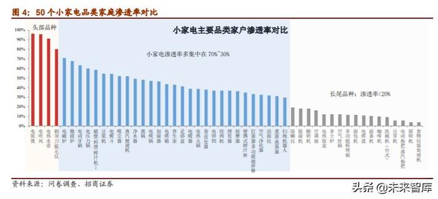 家电行业专题报告：小家电行业全景图