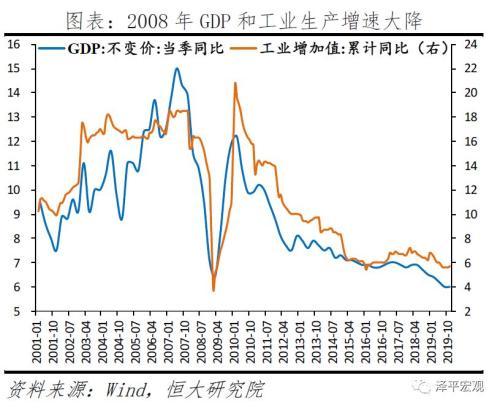 泽平宏观：全球金融危机对中国的传导路径和影响推演