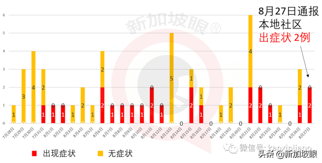 新加坡设立新部门，非常时期提供一站式旅客服务