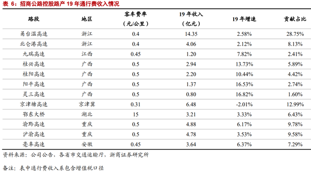 因名字窝囊，价值被严重低估：招商公路不是养老股，是业绩成长股