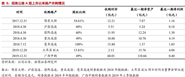 因名字窝囊，价值被严重低估：招商公路不是养老股，是业绩成长股