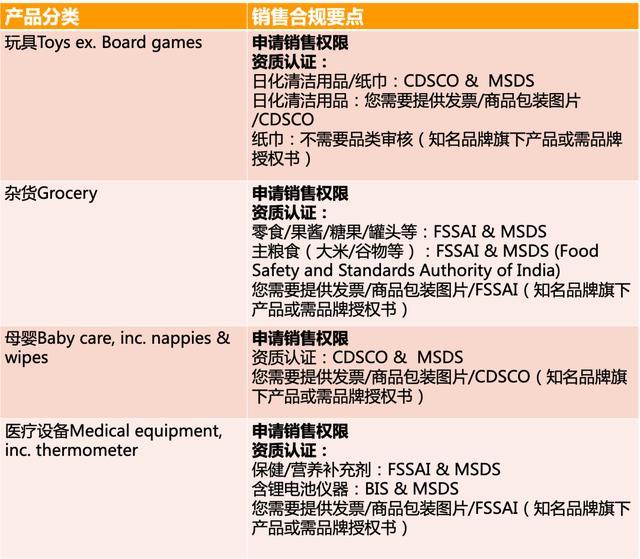 亚马逊近期出海热卖选品大揭秘，带你掘金跨境新蓝海