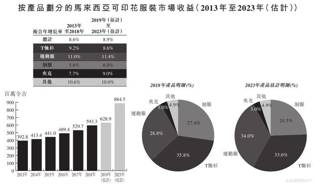 新股解读 | MBV International：靠一件可印花T恤过活？