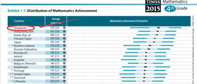 全球超60个国家用来做教材的新加坡数学，终于等来了中文版