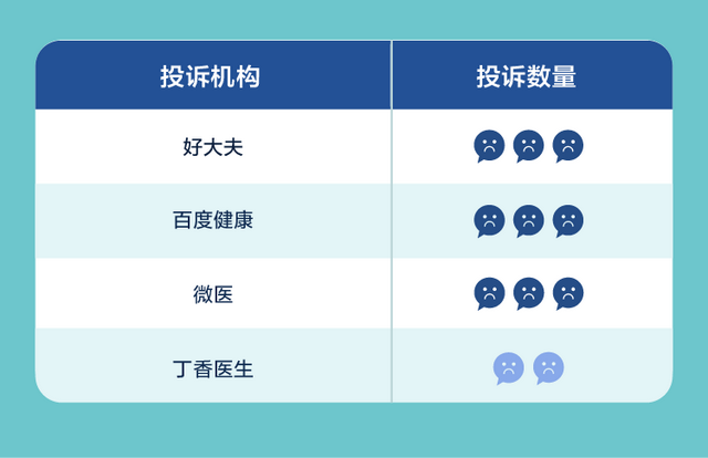 痘博士之后又一祛痘机构被投诉诱导借贷，深圳有60多家门店