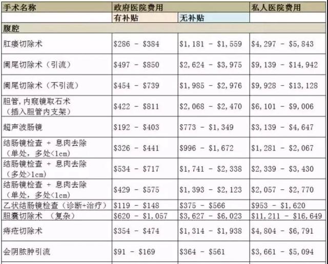 海外见闻 | 新加坡，努力不生病就是最大的努力