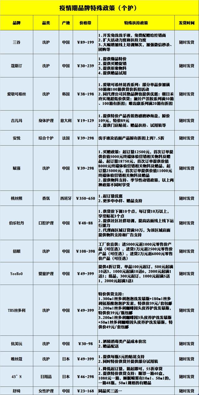 战疫｜疫情期美妆品牌特别扶持政策④：个护篇
