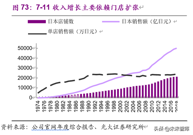 老龄化加速下的投资机会分析：基于日本翻倍股的研究