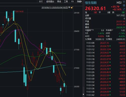 美国“超级星期二”传来大消息 美股期货大反弹 日韩股市翻红