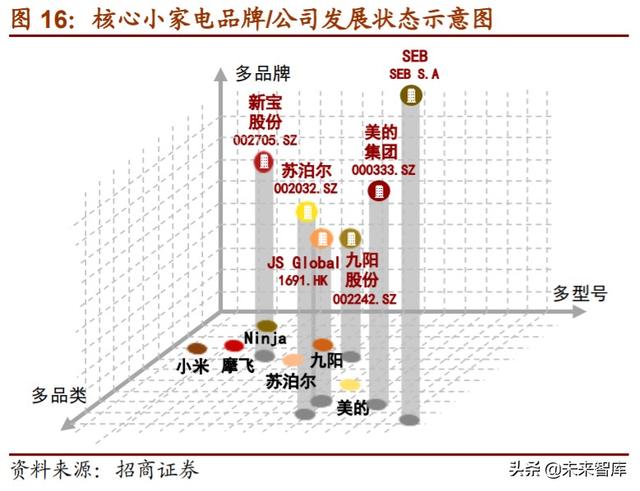 家电行业专题报告：小家电行业全景图