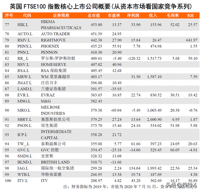 英国上市公司概要（从资本市场看国家竞争系列）