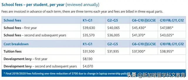 新加坡政府学校 VS 国际学校，最全优劣势对比分析，先Mark再看