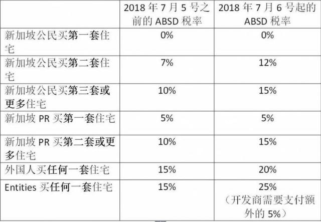 新加坡的身份为什么值得拥有？