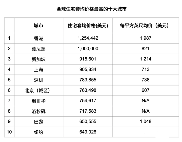 深圳能学新加坡住房模式吗？这个地方已经失败了