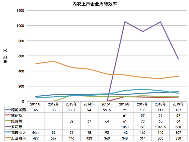 代工、品牌与流量化，囿于"贤者时间"的中国内衣