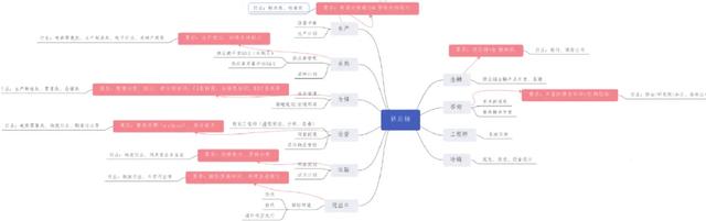 亚洲顶级院校新加坡国立大学硕士就读体验，一起来看看吧