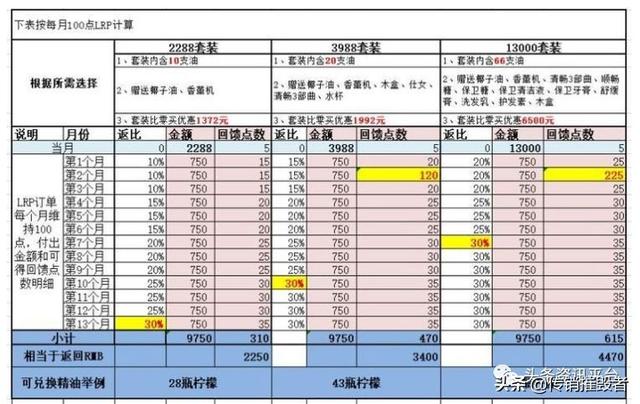 多特瑞精油因虚假宣传屡遭处罚警告，“全国董事”人均月入45万？