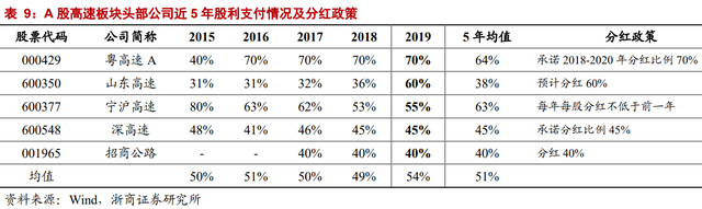 因名字窝囊，价值被严重低估：招商公路不是养老股，是业绩成长股