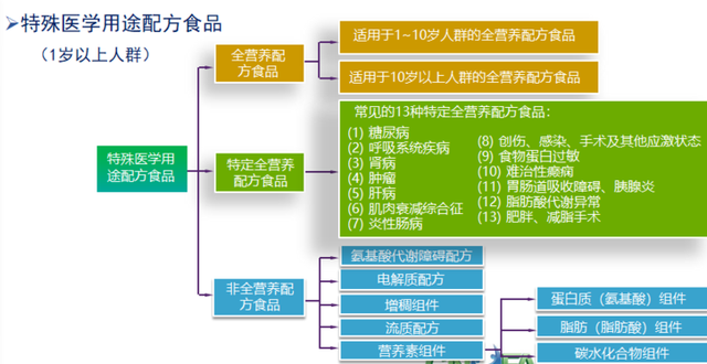 特医食品，为何量少价高不易寻？