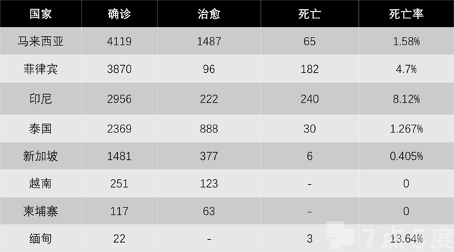 东南亚远程协作成必然，新加坡为多子家庭提供津贴购电脑