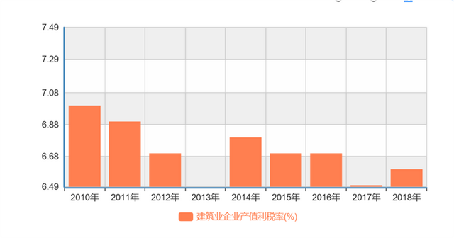 为什么我们说现在的投资一定不是基建