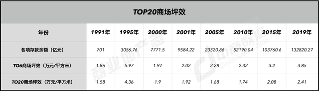 上海商业187年：从开埠到未来 | CRR精选