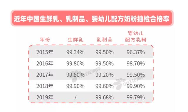 中国奶还能喝吗？《深扒蒙牛伊利……》属实？这篇说清楚了