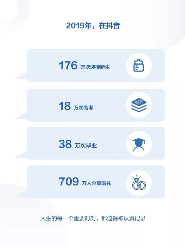 请查收！你有一份2019年抖音数据报告（完整版）