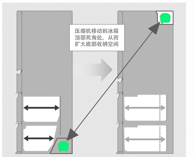 厨房这1㎡，你又交了10000元智商税