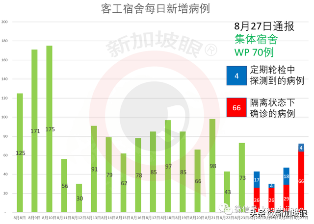 新加坡设立新部门，非常时期提供一站式旅客服务