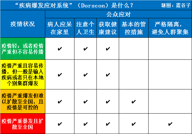 新加坡凭什么成为全球抗疫典范？这是一份无人能抄袭的作业