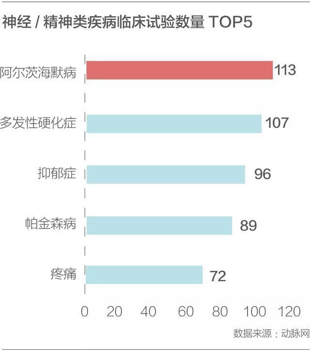 800万中国人弄丢了自己，阿尔茨海默病人如何和脑海中的橡皮擦作战