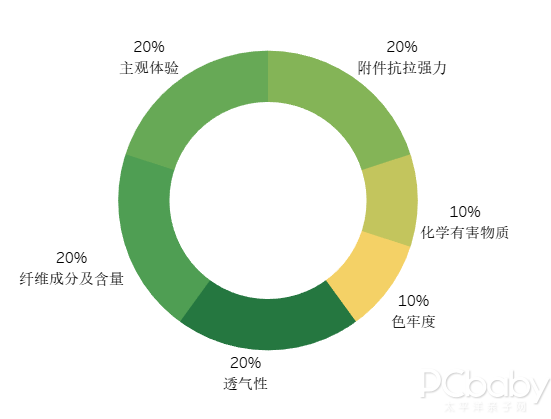 不合格的儿童围兜可能令宝宝窒息！15款宝宝围兜测评！