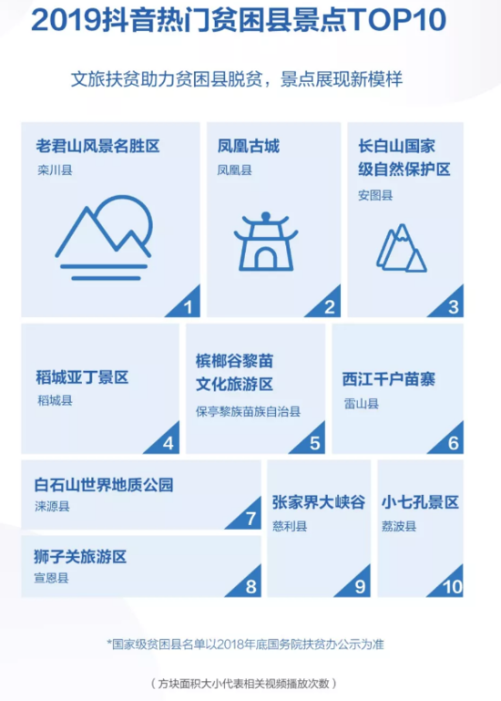 抖音2019大数据：日活跃用户超4亿 00后最爱看萌宠