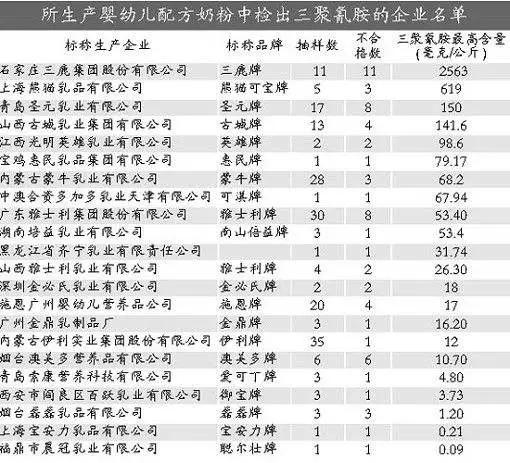 中国奶还能喝吗？《深扒蒙牛伊利……》属实？这篇说清楚了