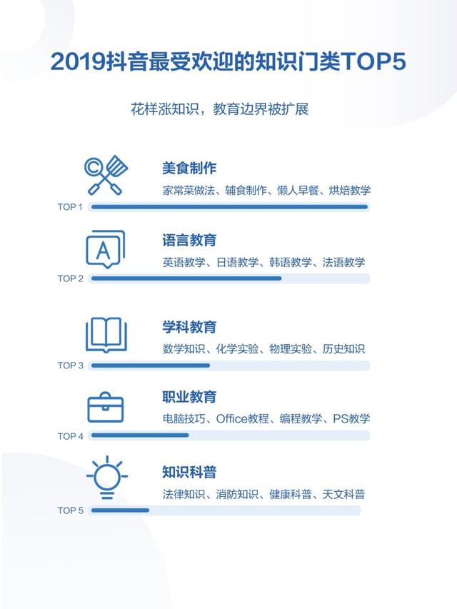 请查收！你有一份2019年抖音数据报告（完整版）