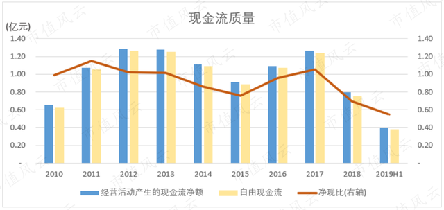 谭木匠：融资1亿十年没花完，分红6.5亿爽到手软，现金充裕零贷款