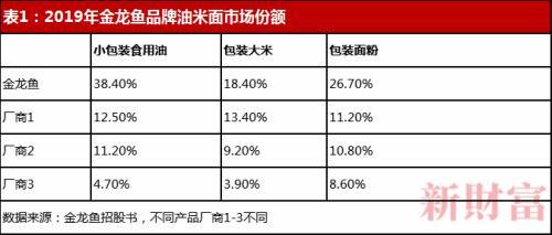 首日暴涨118% 创业板市值第三！3000亿金龙鱼背后：马来西亚首富中国炼金术