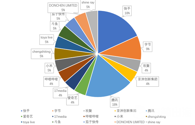 年底复盘｜2020年，哪些App攻坚海外市场（上）