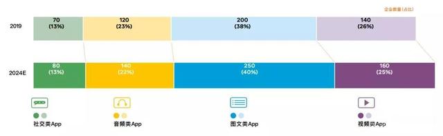 年底复盘｜2020年，哪些App攻坚海外市场（上）