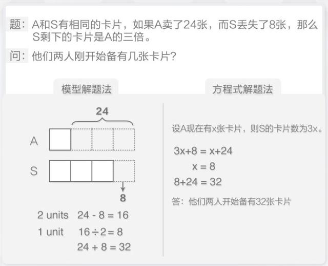 全世界60多个国家的孩子在用，这套《新加坡数学》有啥“魔力”