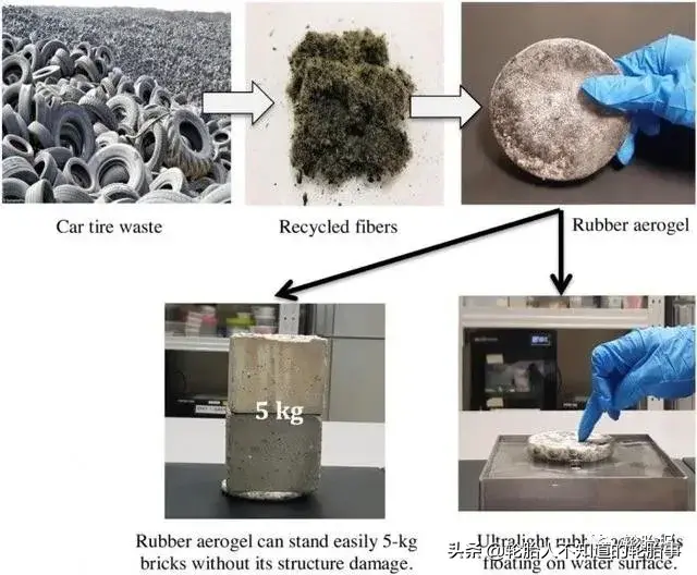 新加坡科学家将废旧轮胎橡胶转换为多用途气凝胶
