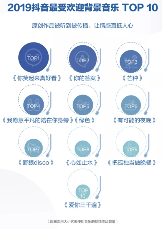 抖音2019大数据：日活跃用户超4亿 00后最爱看萌宠