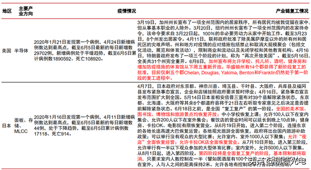 行业视角 | 揭秘全球手机市场真实现状！疫情暂缓 5G时代全面来临