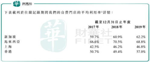 脱毛美容商WONDERSCAPE拟赴港IPO：中国市场生意难做