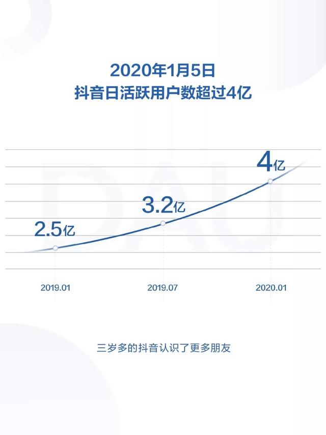 请查收！你有一份2019年抖音数据报告（完整版）