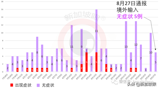 新加坡设立新部门，非常时期提供一站式旅客服务